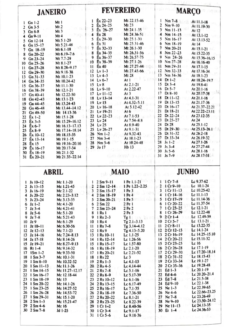Como ler a Bíblia: Por onde começar? - O Crente e a Bíblia ...